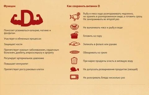 Сколько витамина д должно быть в организме