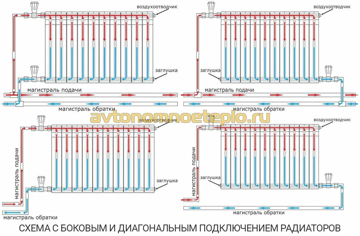 Принцип радиатора отопления. Схема обвязки радиатора отопления с боковым подключением. Схема подключения радиатора отопления разводка труб. Схемы установки радиатора в однотрубной системе. Схема обвязки батареи с терморегулятором.