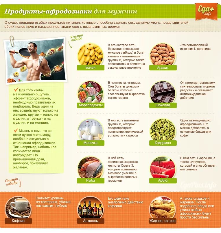 Для либидо принимал. Продукты афродизиаки для мужчин. Продукты для потенции. Список продуктов афродизиаков для мужчин. Продукты повышающие потенцию.