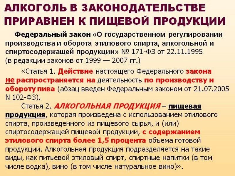 Закон о сырье. Порядок приемки товара в аптеке. Различия форм подтверждения соответствия. Закон о запрете возврата алкогольной продукции. Минеральное сырье.