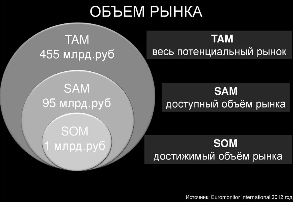 Доступное количество