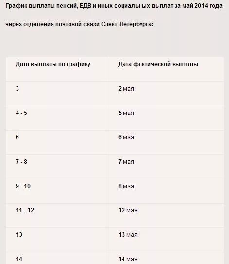 Какие выплаты будут в мае пенсионерам