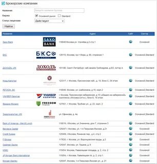 Лучшие брокеры москвы