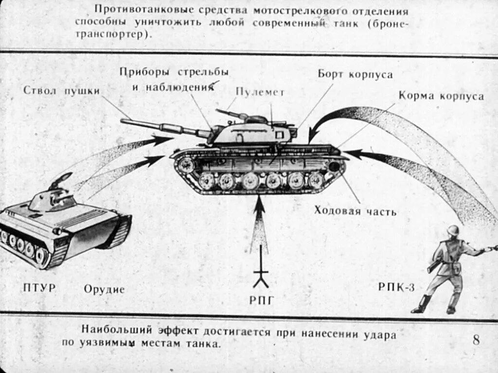 Уязвимые стороны. Вооружение мотострелкового отделения на БТР. Мотострелковое отделение на БМП. ПТУР схема. Организация мотострелкового отделения на БМП.