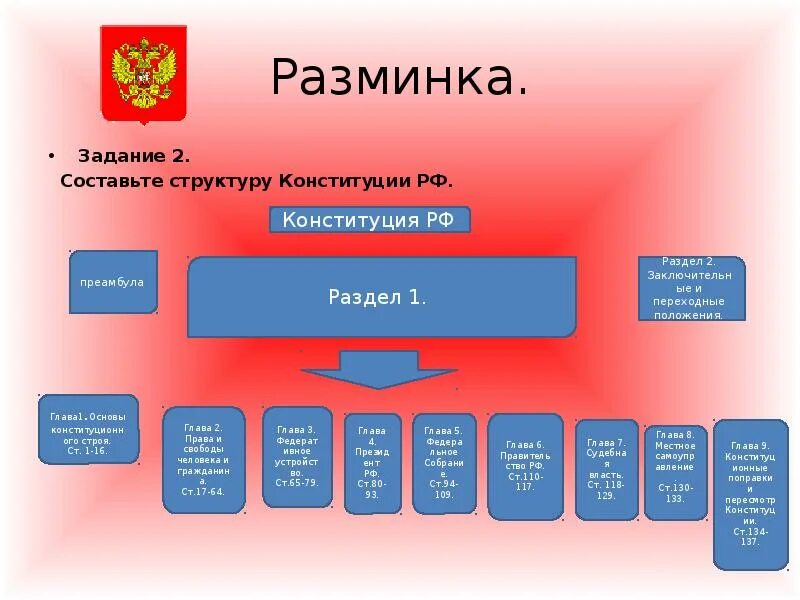 Структура Конституции РФ 2021. Структурные элементы Конституции РФ. Структура Конституции Российской Федерации схема. 2. Структура Конституции Российской Федерации.. Суды в рф применяют конституцию рф