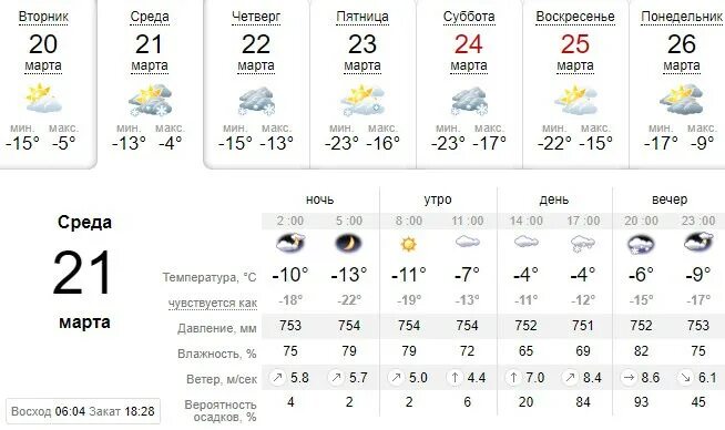 Прогноз погоды в северской на 10 дней. Погода на март. Погода в Нефтеюганске.