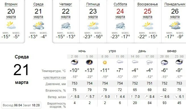 Погода на неделю в жуковском московской области