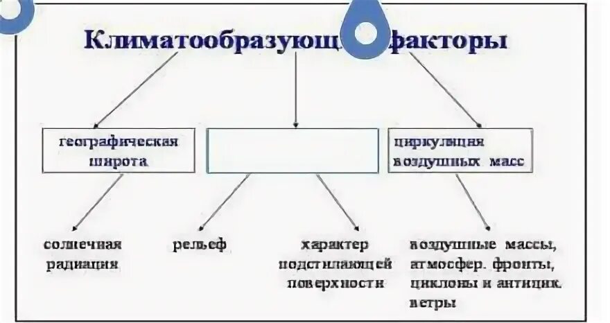 Какие климатообразующие факторы определяют климат читы