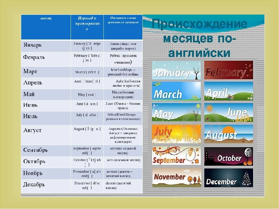 Месяц перевести на английский. Дни недели месяца времена года на английском. Мнсесеца на английском. Дни недели и месяца на английском. Месяца на английском.