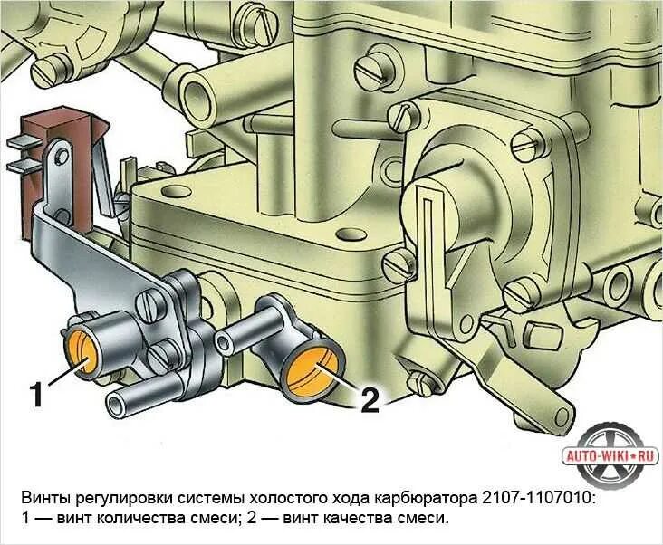 Карбюратор регулировка оборотов. Регулировочные винты ВАЗ 2107. Винт качества на карбюраторе ВАЗ 2107. Винт холостого хода ВАЗ 2106. Винт холостого хода ВАЗ 2107.