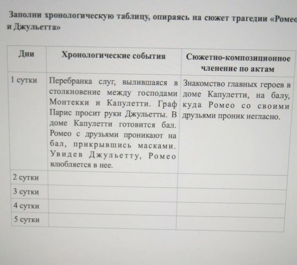 Заполните таблицу писатели произведения основная тематика