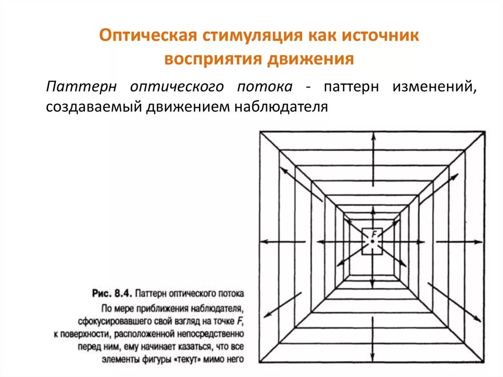Нейромаркетинг каналы. Сенсорные системы. Мозг электромагнитные волны. Мозговая активность. Методы тактильной стимуляции.