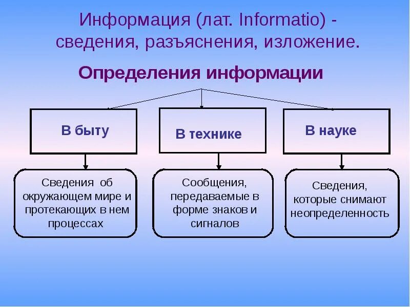 Способы передачи информации Информатика 10 класс. Информация 10 класс. Хранение информации презентация 10 класс. Хранение информации 10 класс кратко.