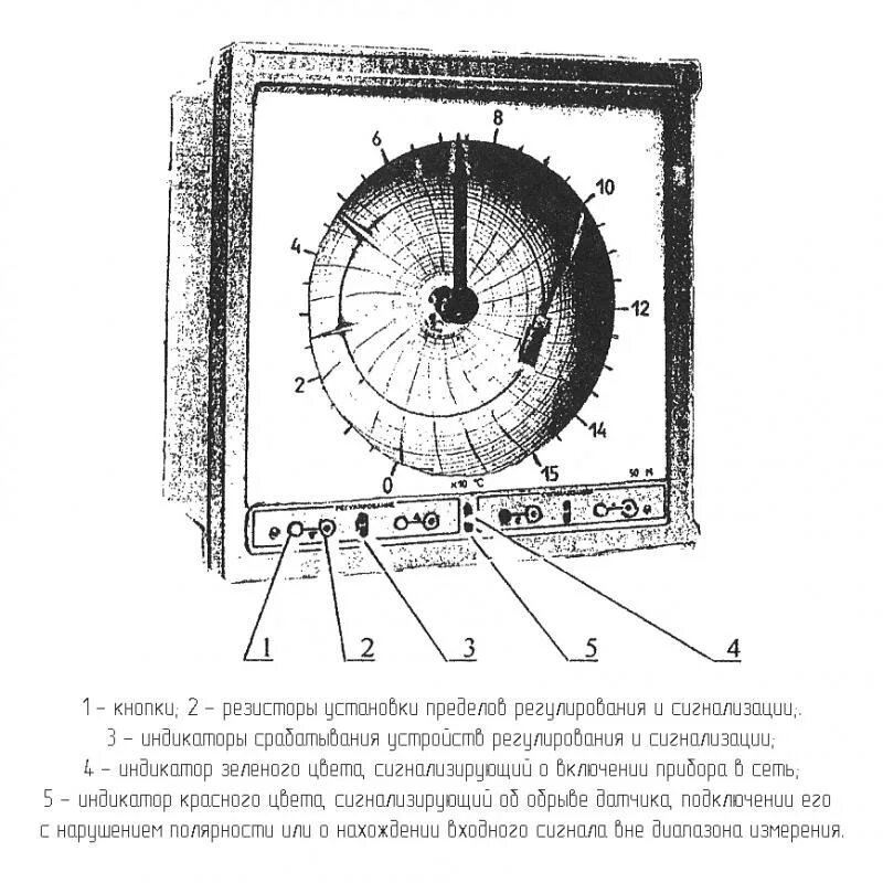 Самописец диск 250. Потенциометр диск-250. Диск 250 м класс точности. «комплект схем прибора регистрирующего диск 250м». Диск 250м регистратор.