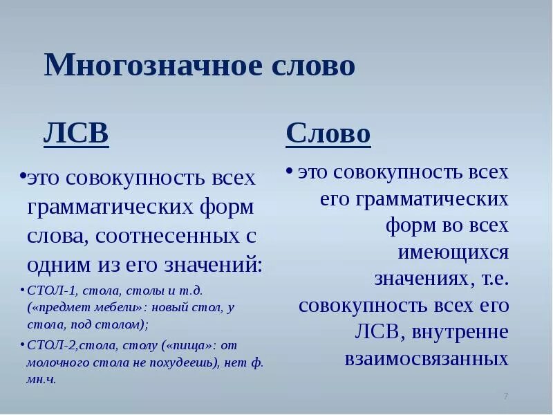 10 многозначных предложений. ЛСВ слова. Лексико-семантические варианты слова это. Многозначные понятия. Многозначность слова.