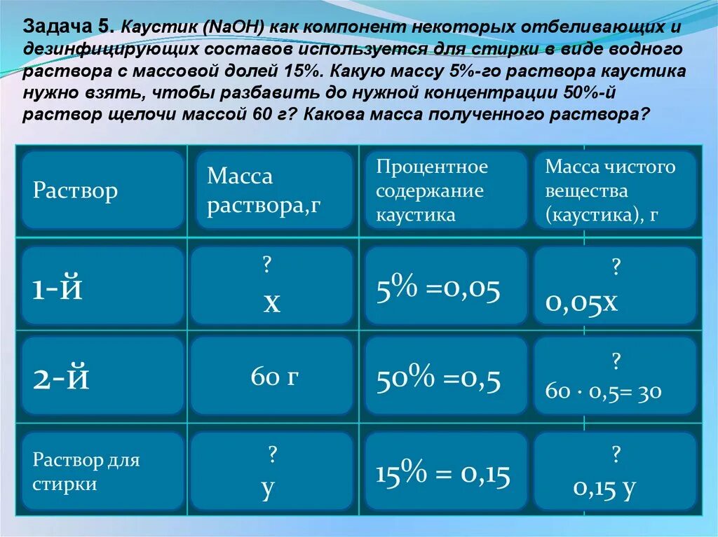 Как приготовить процентный раствор