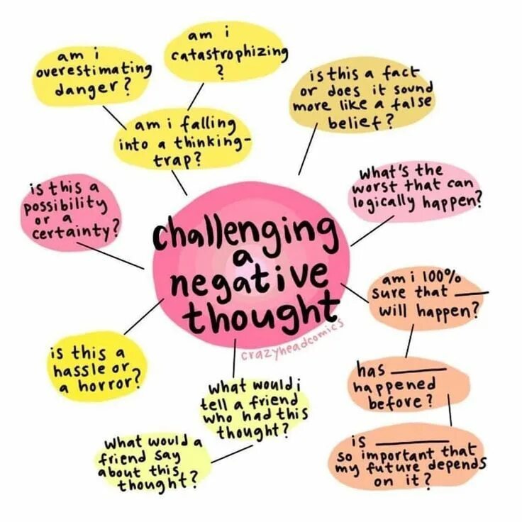 Patterns of thinking