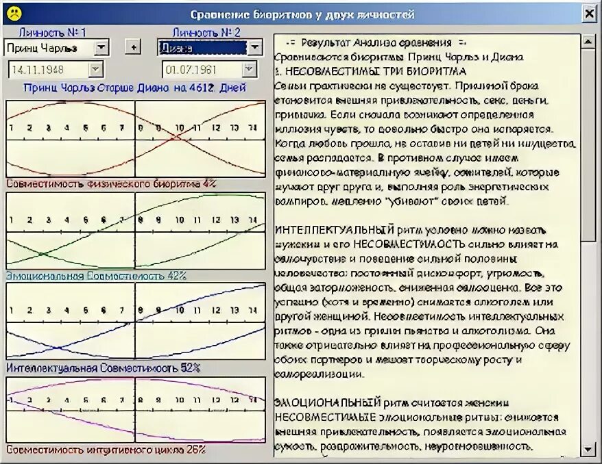 Биоритм человека расчет по дате. Биоритмы человека по дате рождения. Исследования биоритмов человека в экселе. Калькулятор для определения циклов биоритмов человека. Таблица биоритмов эксель.