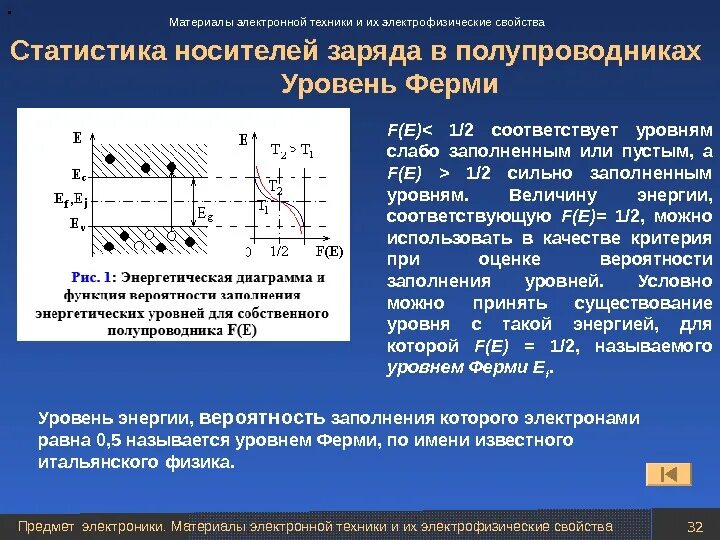 Уровень ферми. Уровень ферми в собственном полупроводнике. Уровень ферми в полупроводниках n-типа. Положение уровня ферми в полупроводниках..