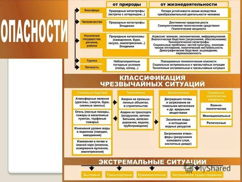 Экстренное пособие. Выплаты ЧС.