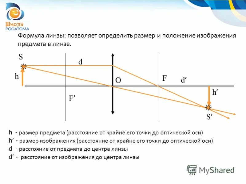 Доклад на тему линзы. D<F физика линзы чертежь. Строение линзы физика. Оптика физика 9 класс линзы. Что такое толщина линзы оптика физика.