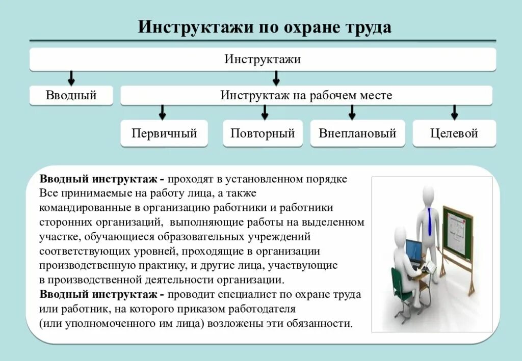 Организована проведения инструктажа. Организация и проведение инструктажей по охране труда. Схема инструктажей по охране труда на предприятии. Порядок проведения инструктажей по охране труда таблица. Проведение вводного инструктажа по охране труда.