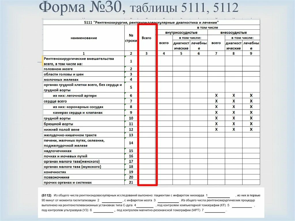 Таблица 5111 форма 30. Составление формы 3 доз. Отчет форма 30. Отчетная форма 1 доз. Report 30