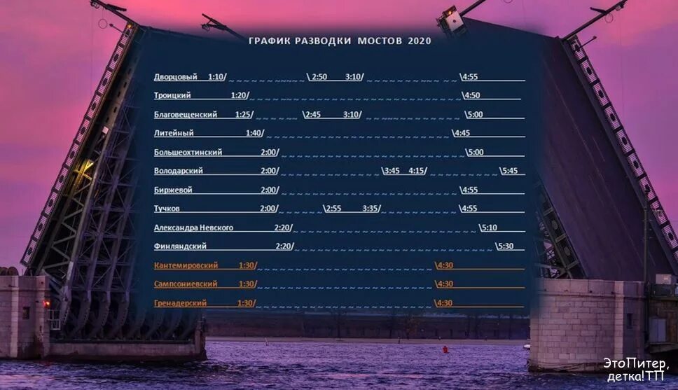 Расписание мостов спб 2022. Мосты Санкт-Петербурга график. График развода мостов в Санкт-Петербурге. График развода мостов в Санкт-Петербурге 2021. Навигация мостов СПБ 2022.