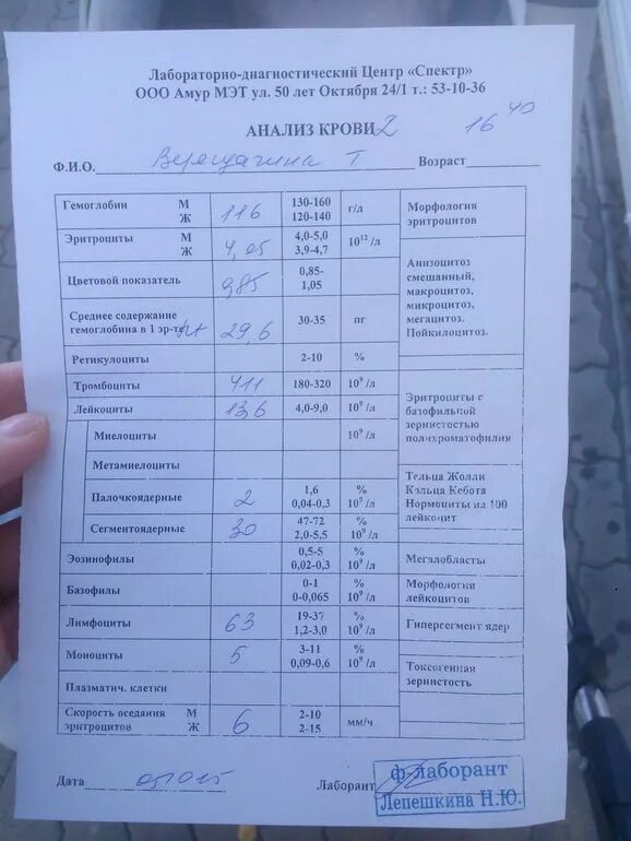 Анализы для мужчин после 40. Необходимые анализы. Общий анализ крови. Какие анализы надо сдать. Прием анализов.