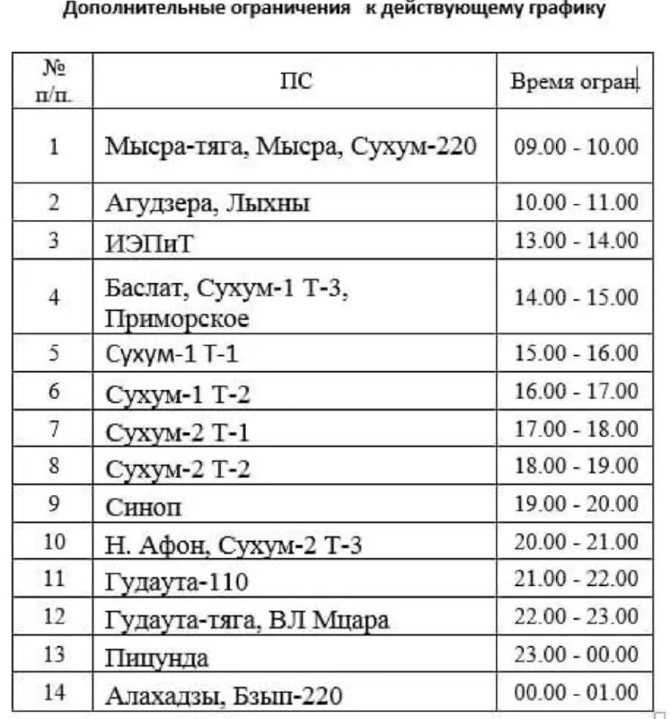 Веерные отключения электроэнергии. График отключения света в абхазии на сегодня. График отключения света в абхазии. Почему в абхазии отключают электричество. График отключения света в абхазии 2023.