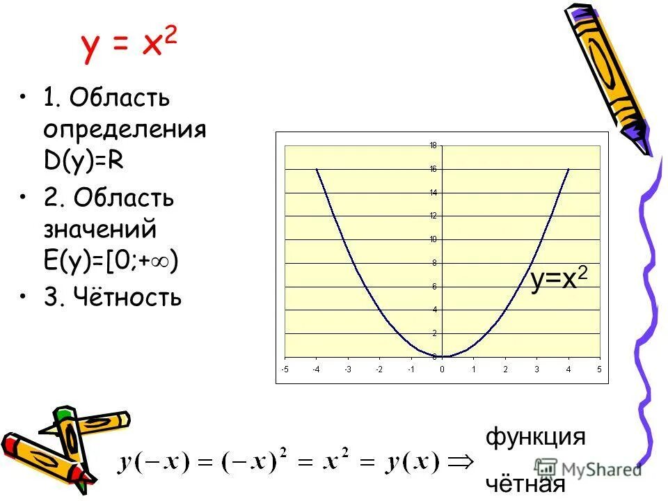 Найти область определения функции y 4 2x