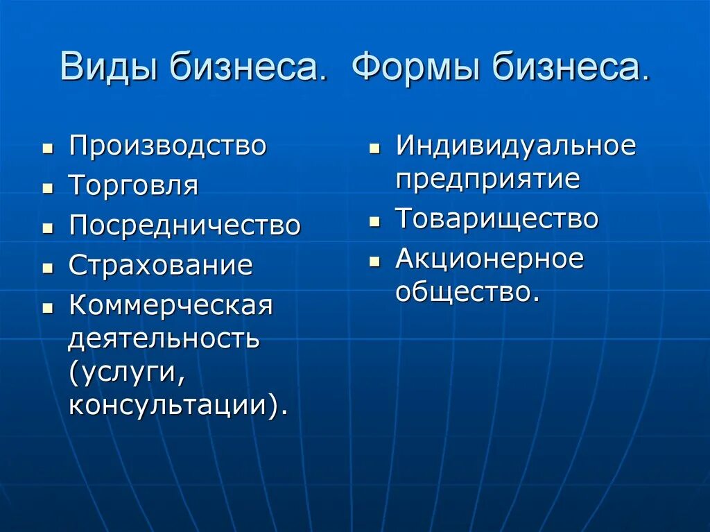 Три формы бизнеса. Формы бизнеса. Виды бизнеса. Формы бизнеса бизнеса. Производство это форма бизнеса.