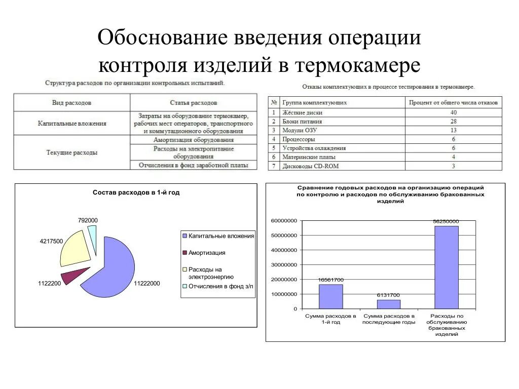 Контроль отдельных операций. Операций контроля и настройки это. Мониторинг операций. Контроль операций. Виды контрольных операций в производстве.