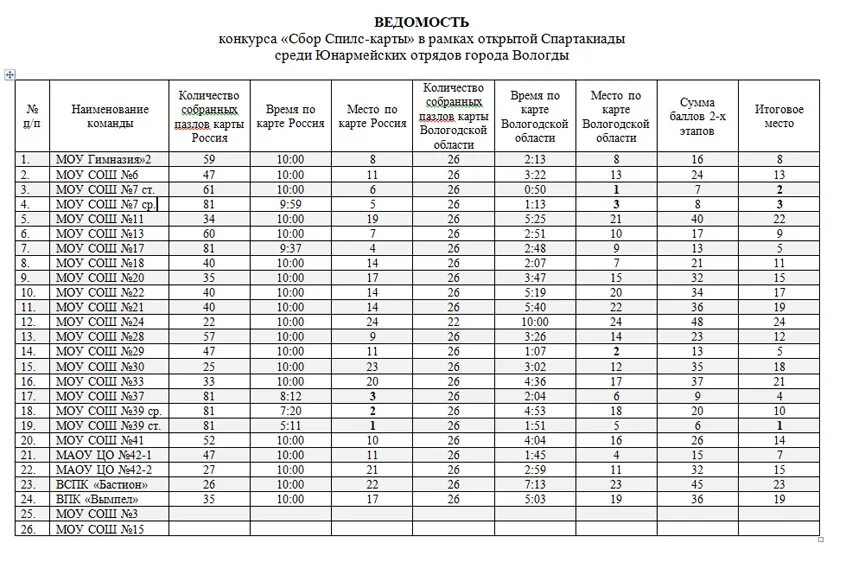 Нфп 2023 калькулятор физической. Ведомость результатов контрольного занятия по физической подготовке. Ведомость физической подготовки военнослужащих. Ведомость сдачи нормативов. Ведомость по физо для военнослужащих.