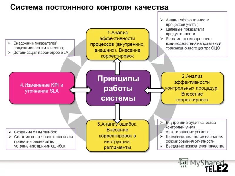 Внесены корректировки