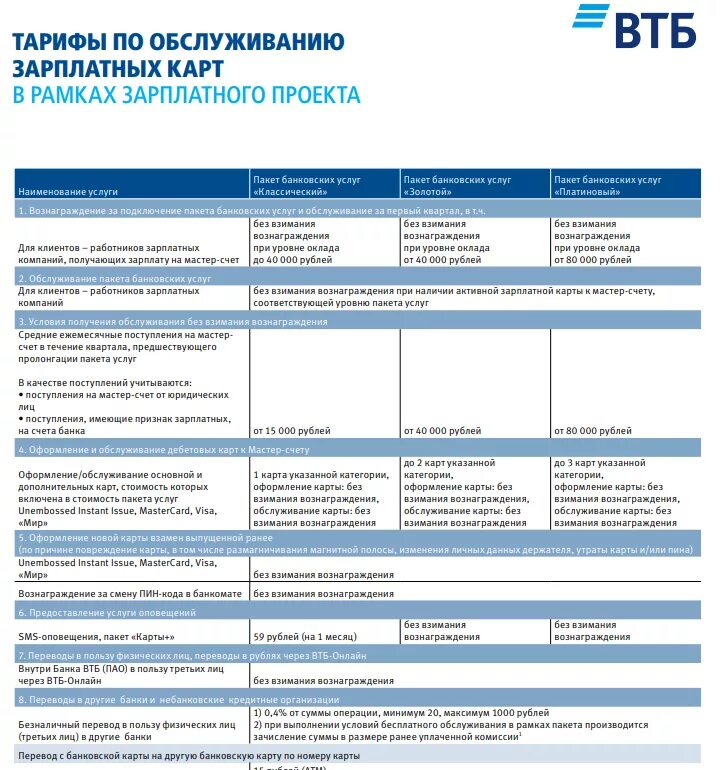 Условия зарплатного проекта. Комиссии банка ВТБ. Зарплатные карты ВТБ. Тариф зарплатный ВТБ.