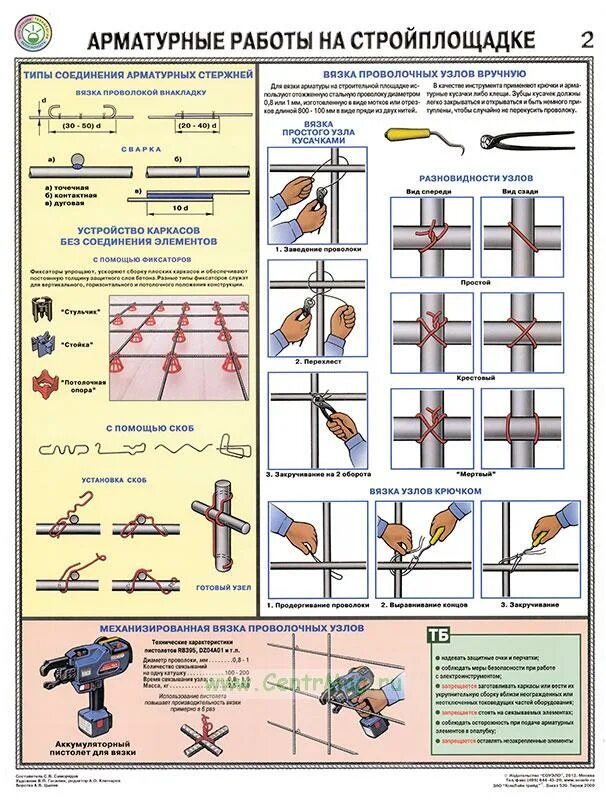 Арматурщик. Вязка арматуры для фундамента. Универсальная стяжка для несъемной опалубки (2 элемента + 2 держателя). Арматурный каркас. Технологическая схема арматурных работ.
