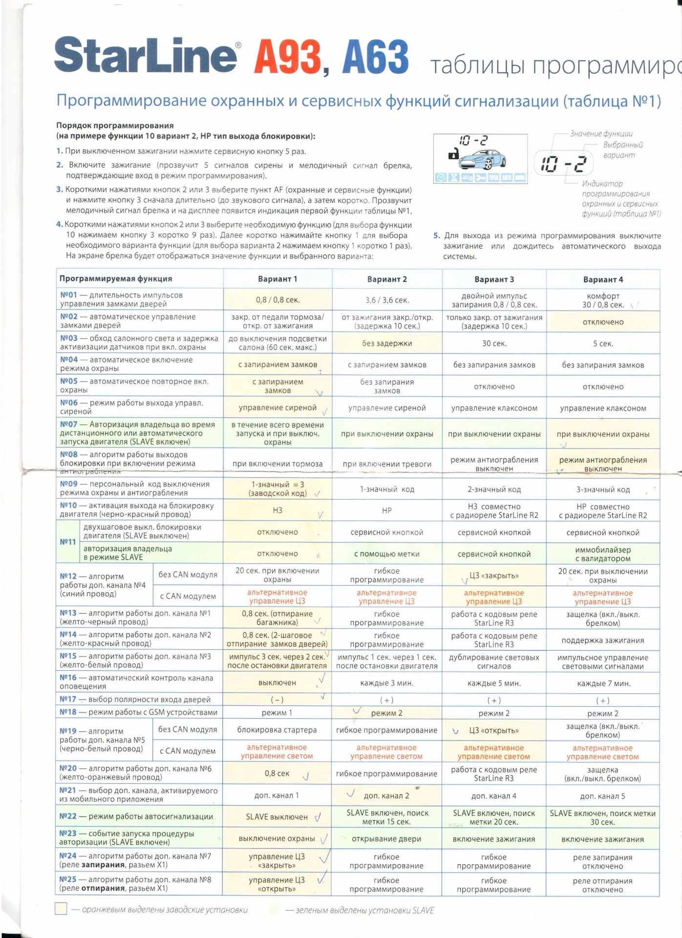 Программирование сигнализации STARLINE a93 таблица программирования. Старлайн а93 программирование функций. Таблица программирования сигнализации старлайн а 63. Таблица программирования старлайн а93. А 93 таймер