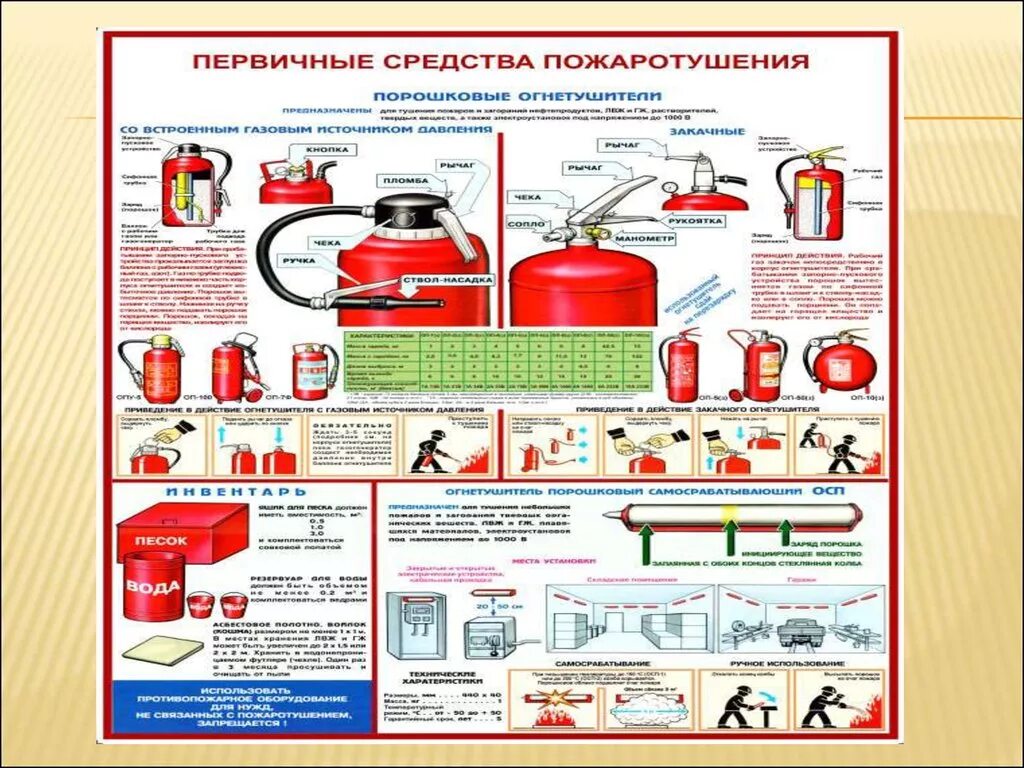 Огневые работы правила пожарной безопасности. Первичные средства пожаротушения. Пожарная безопасность средства пожаротушения. Оборудование для первичного пожаротушения. Схема расположения первичных средств пожаротушения.