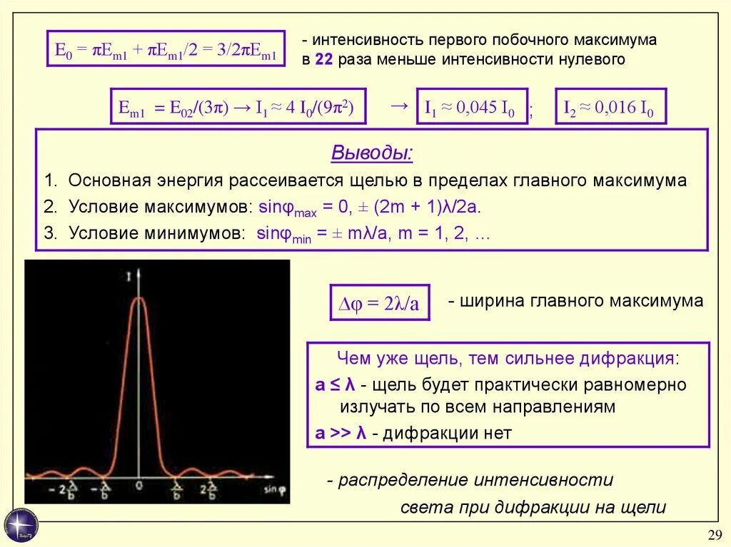 Интенсивность света. Максимум интенсивности света при дифракции. Дифракция на щели интенсивность. Распределение интенсивности при дифракции Фраунгофера на щели.