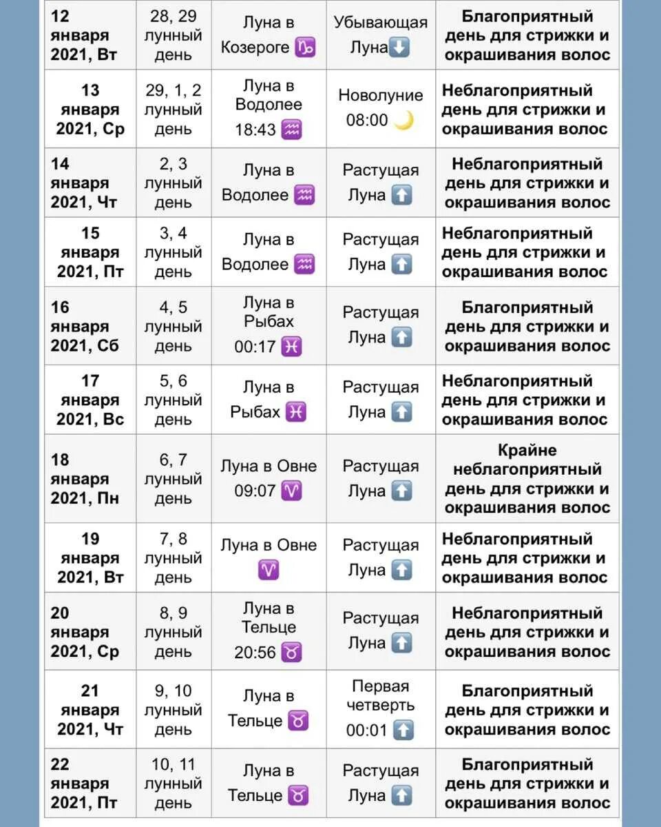 Гороскопы сегодня завтра неделя месяц год. Календарь стрижек. Стрижка по календарю. Календарь благоприятной стрижки волос. Лунный календарь стрижек.