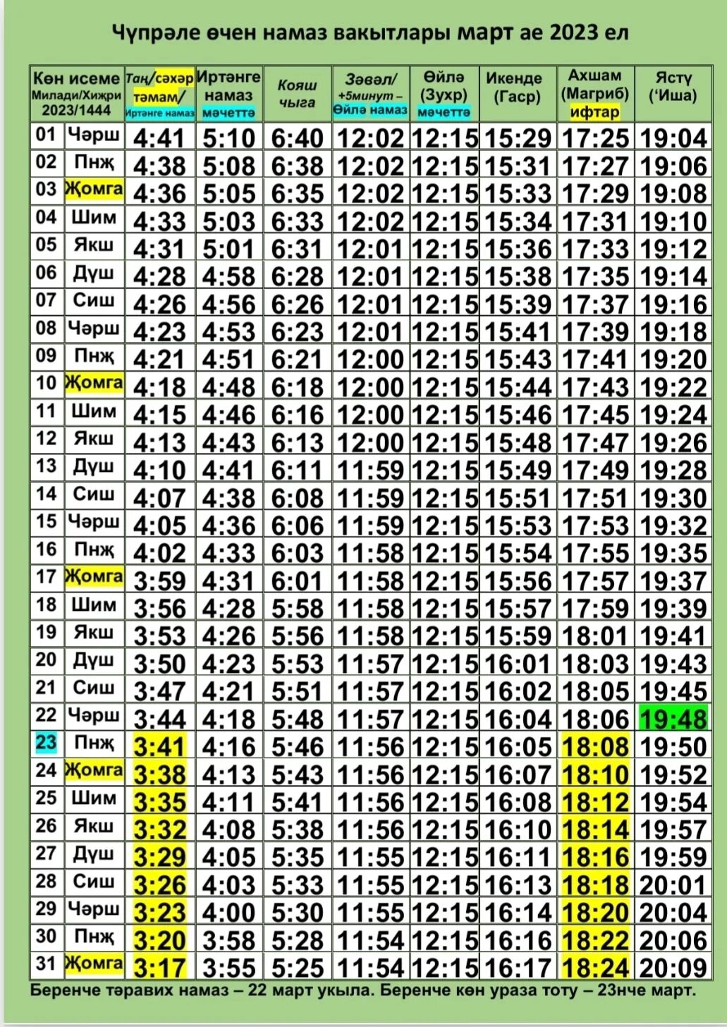 Намаз вакытлары набережные челны апрель 2024. Календарь сухура и ифтара 2023. Ураза вакытлары 2024 Набережные Челны. Таблица сухура и ифтара на 2024 год КБР. Время ифтара в Москве.