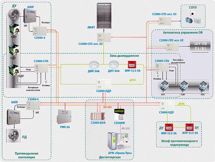 Сп автоматическая система пожарной сигнализации. Схема подключения пожарной сигнализации к вентиляции. Подключение вентиляции к пожарной сигнализации схема подключения. Схемы монтажа систем пожарной сигнализации. Система дымоудаления Болид схема.