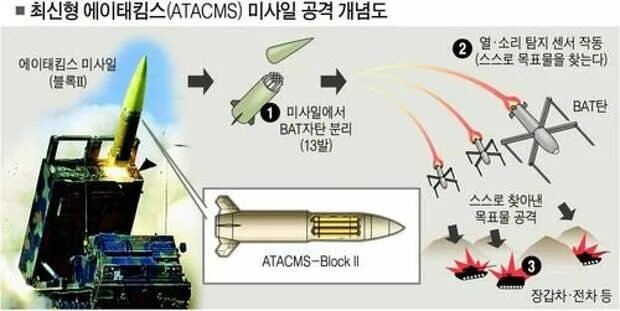 Atacms ракета характеристики дальность поражения. MGM-140a atacms Block 1. Оперативно-тактические ракеты MGM-140 atacms. MGM-168 atacms. Оперативно-тактических ракетных комплексов atacms.