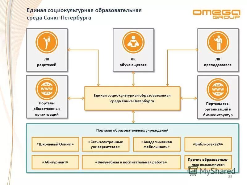 Электронно образовательная среда дгту. Электронно образовательная среда дгту
