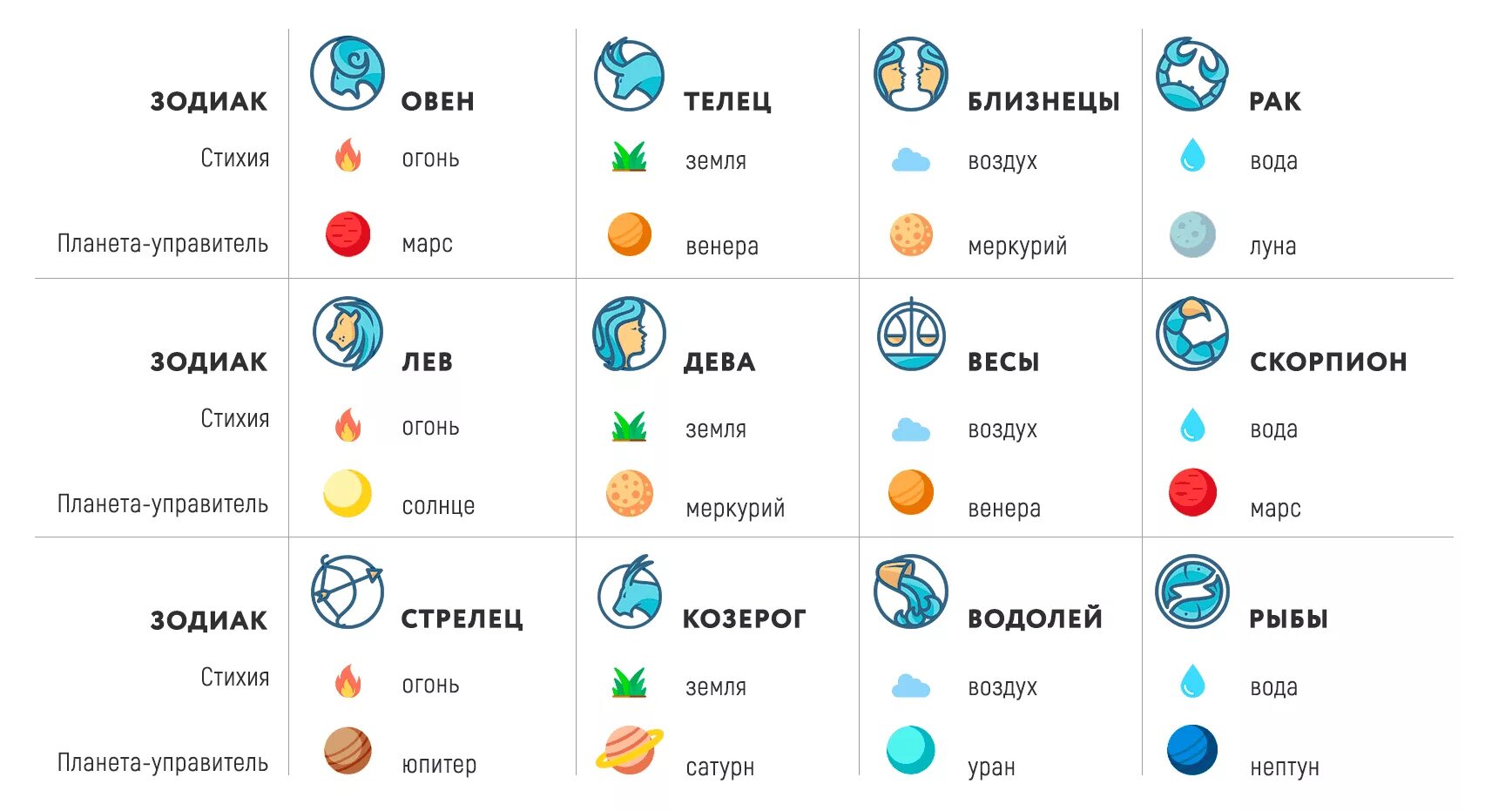 Весы вода или воздух. Знаки гороскопа земля вода воздух огонь. Знаки зодиака по стихиям и месяцам и планетам. Знаки зодиака стихии. Знаки зодиака элементы стихий.