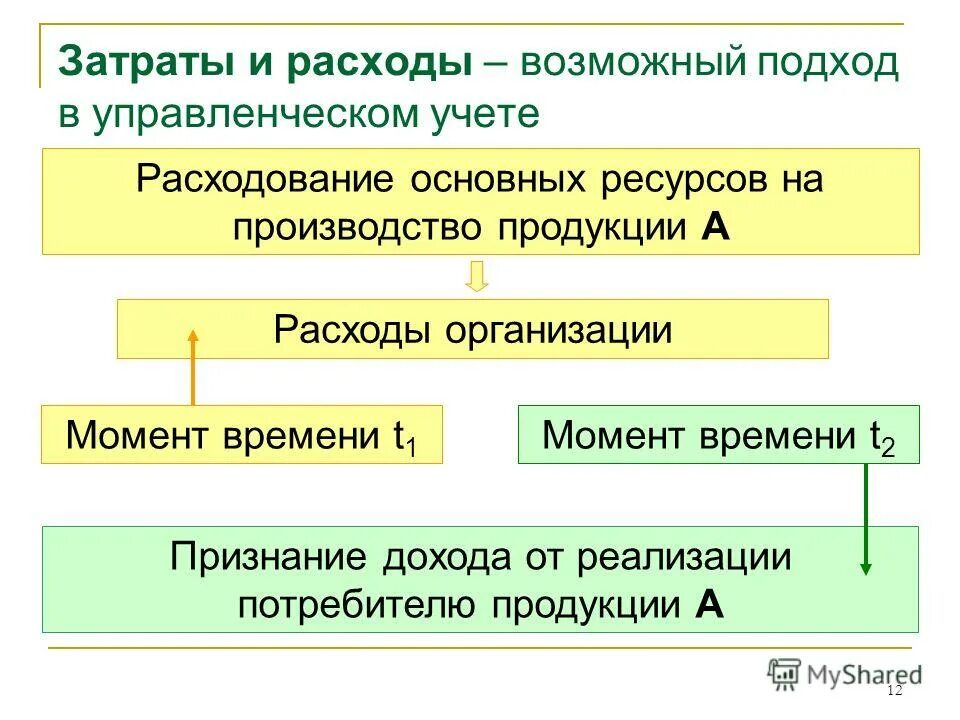 Учет расхода ресурсов. Система автоматизированного учета "ресурс". Учет расхода ресурсов. Учет расхода ресурсов. Автоматизированных систем коммерческого учёта электроэнергии аскуэ.