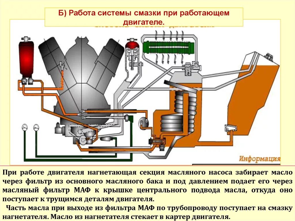 Как работает система двигателя автомобиля. Двигатель к12в система смазки. основные узлы системы смазки двигателя. принцип работы смазочной системы двс. основные элементы системы смазки двс.