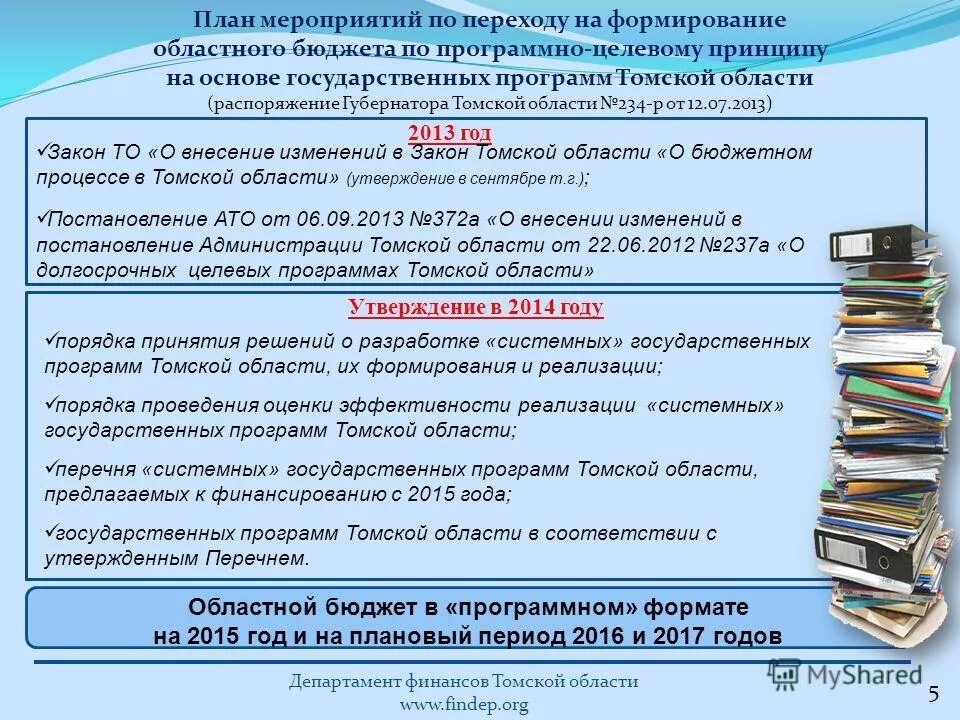 Список региональных программ. Список региональных программ