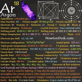 Аргон период